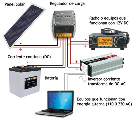 Esquema Conexion Solar