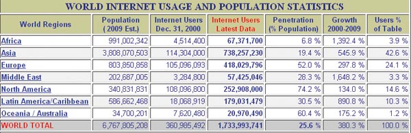 Tabla Cifras Internet